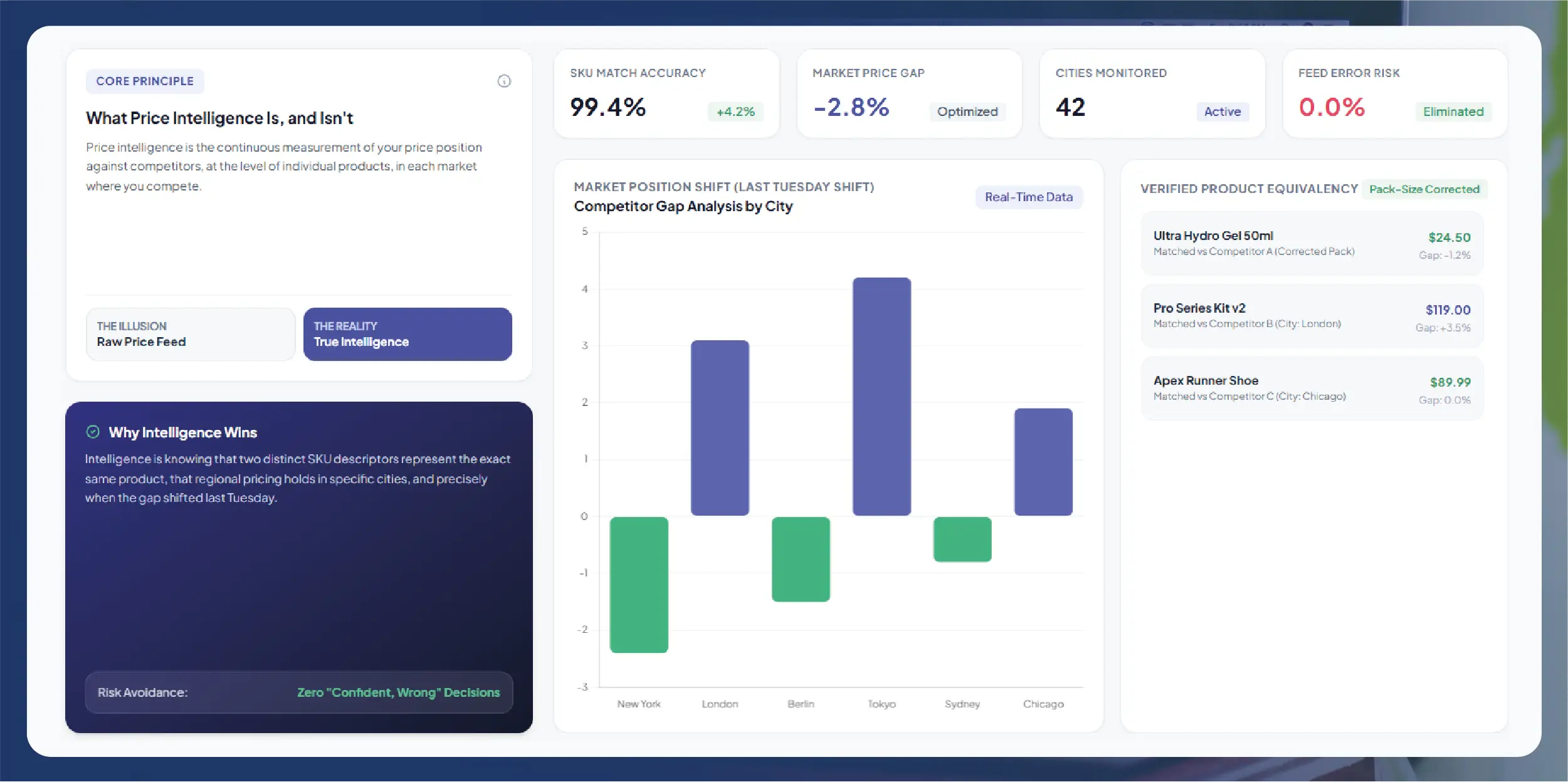Crex Data Scraping - Solving Accuracy and Data Consistency Issues in Cricket Analytics